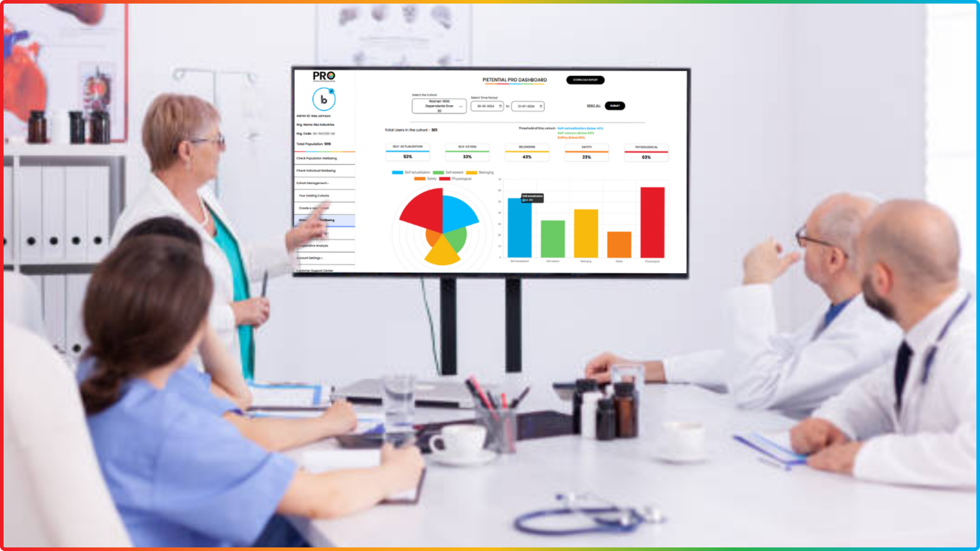 Pietential For Hospitals & Clinical Services